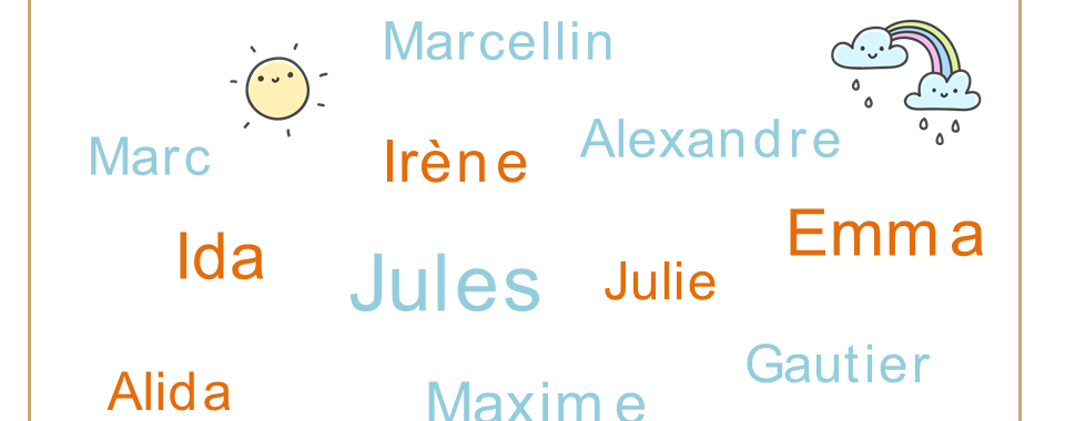 Le top des prénoms d'avril filles et garçons
